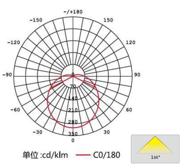 24W T8/G13 Industrial LED Tube Light TUV Listed Industrial Tube Light Fixtures