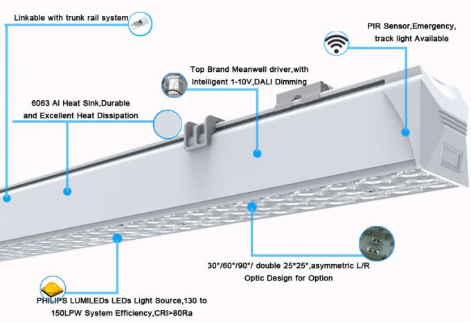 Linkable LED Linear Lamps Trunk System 130LPW 3000K-6500K CCT Dimming Available