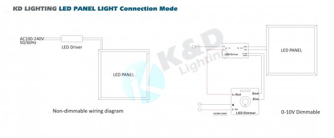 Suspended LED Flat Panel Light 36W LED Panel 30 X 120 With Screwless Installation Kit