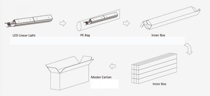 Linkable LED Linear Lamps Trunk System 130LPW 3000K-6500K CCT Dimming Available