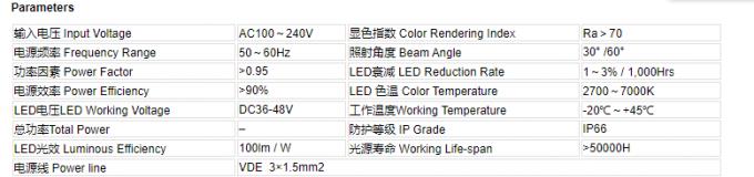 IP67 200 Watt UFO Explosion Proof LED High Bay Lighting CLASS 1 Division II For Oil Exploration Place